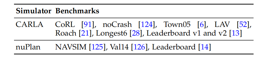 table.1 Open-source Simulators