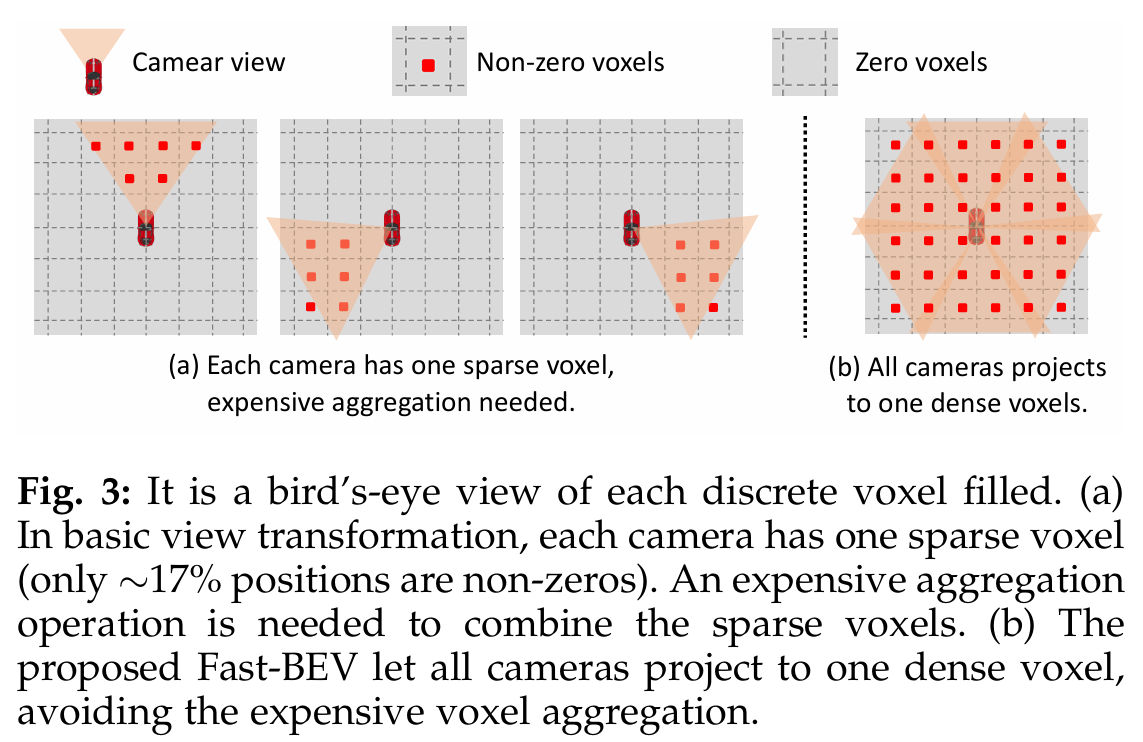 Fig.3 Multi-View to One-Voxel