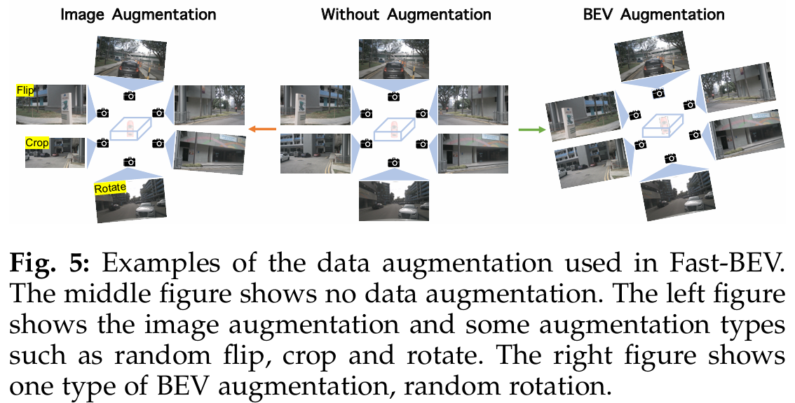 Fig.5 Data Augmentation