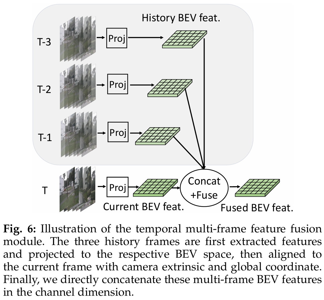 Fig.6 Temporal Fusion