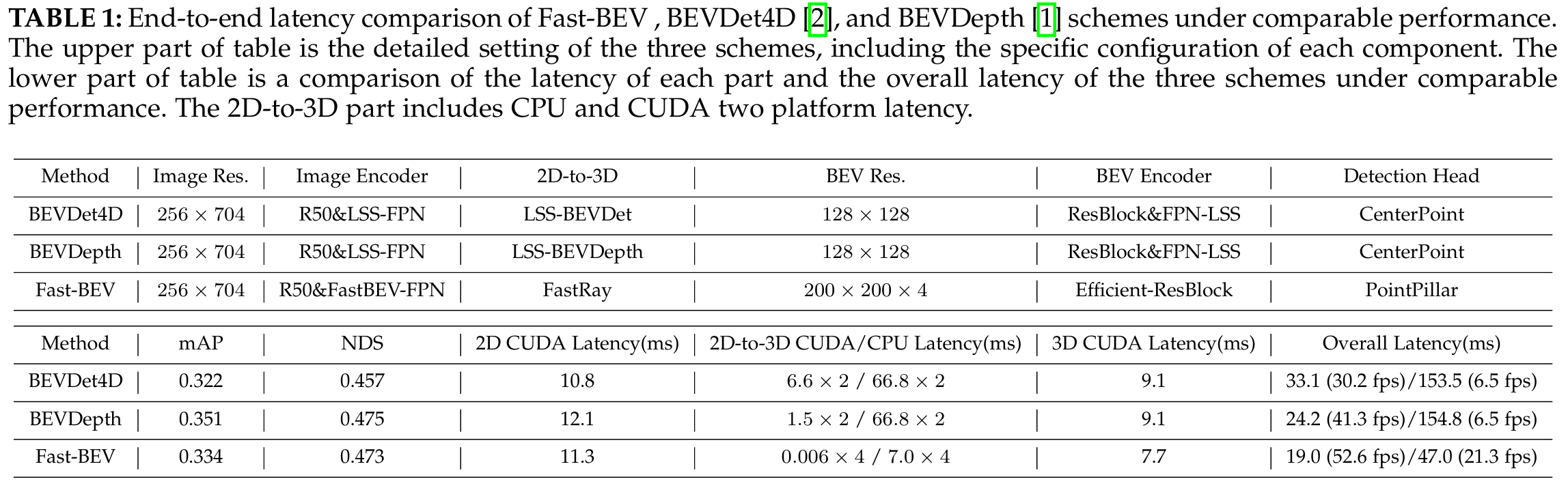 Table 1 End-to-end latency comparison