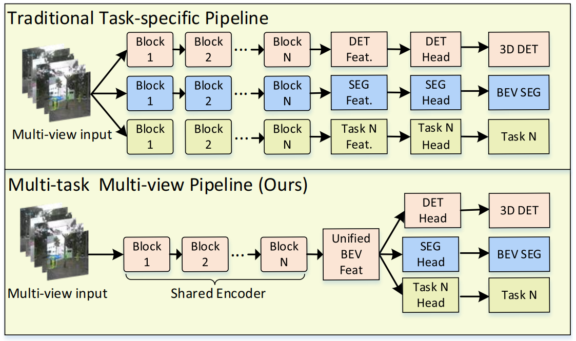Fig.1 Structure comparison