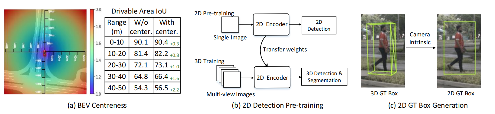 Fig.3 Implementation detail diagram