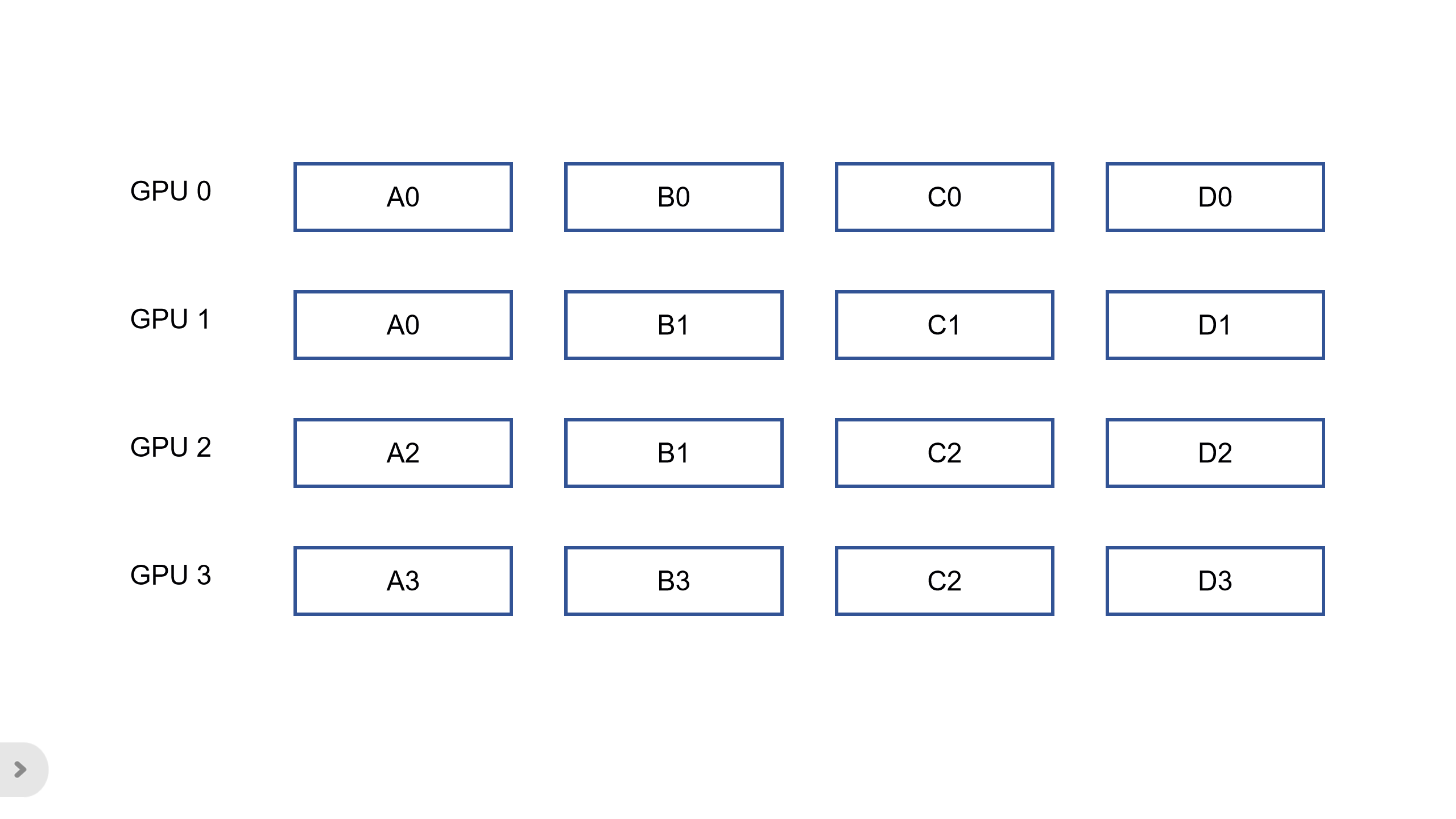 Fig.3 ScatterReduce