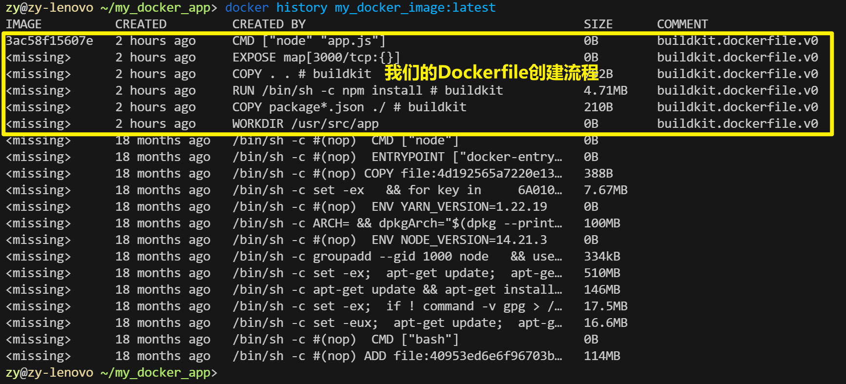 Fig.20 docker history